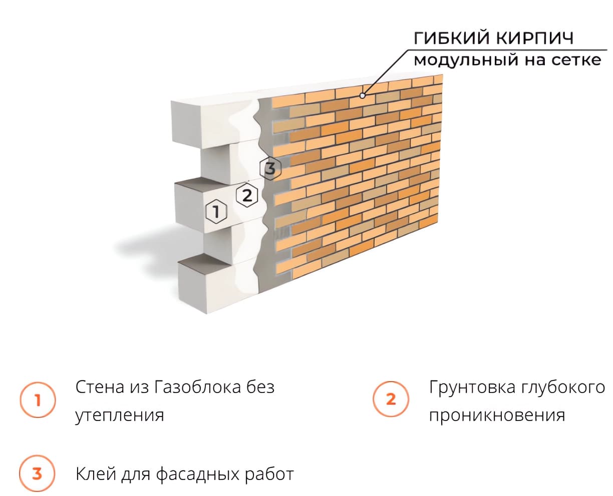 Монтаж гибкого кирпича