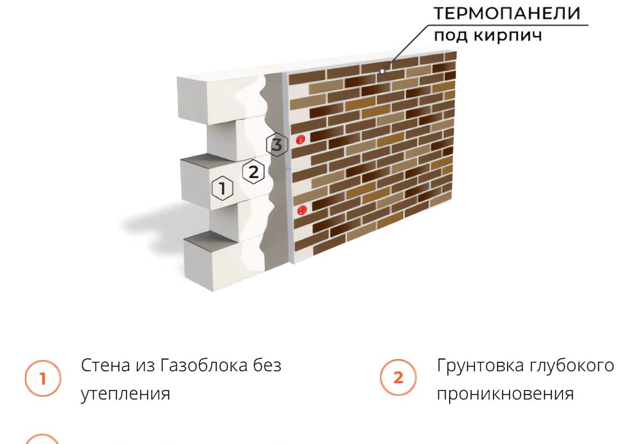 Монтаж термопанелей под кирпич