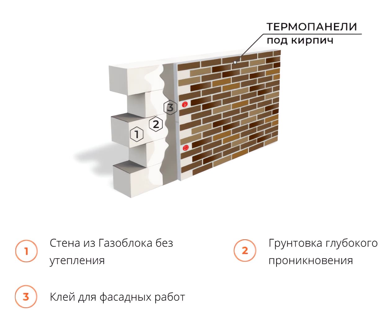 Монтаж термопанелей под кирпич